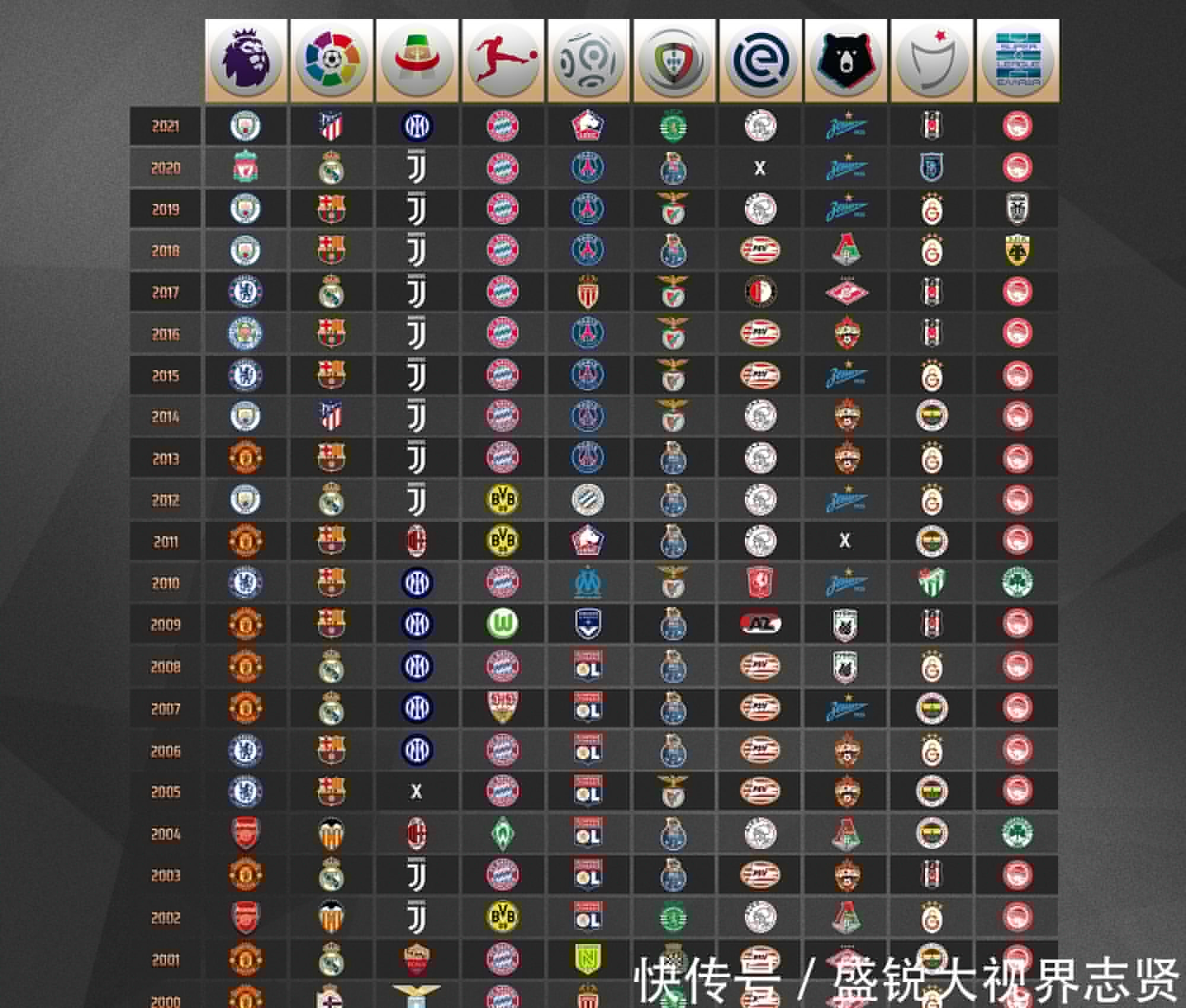 上的重